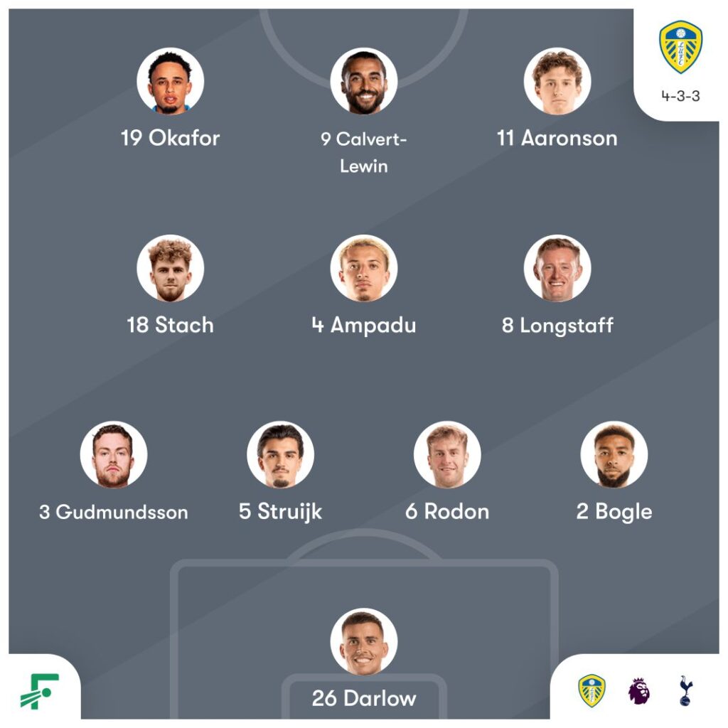 Leeds United vs Tottenham Hotspur: Prediction, Team News, H2H & Lineups 2 Leeds United vs Tottenham Hotspur: Prediction, Team News, H2H & Lineups