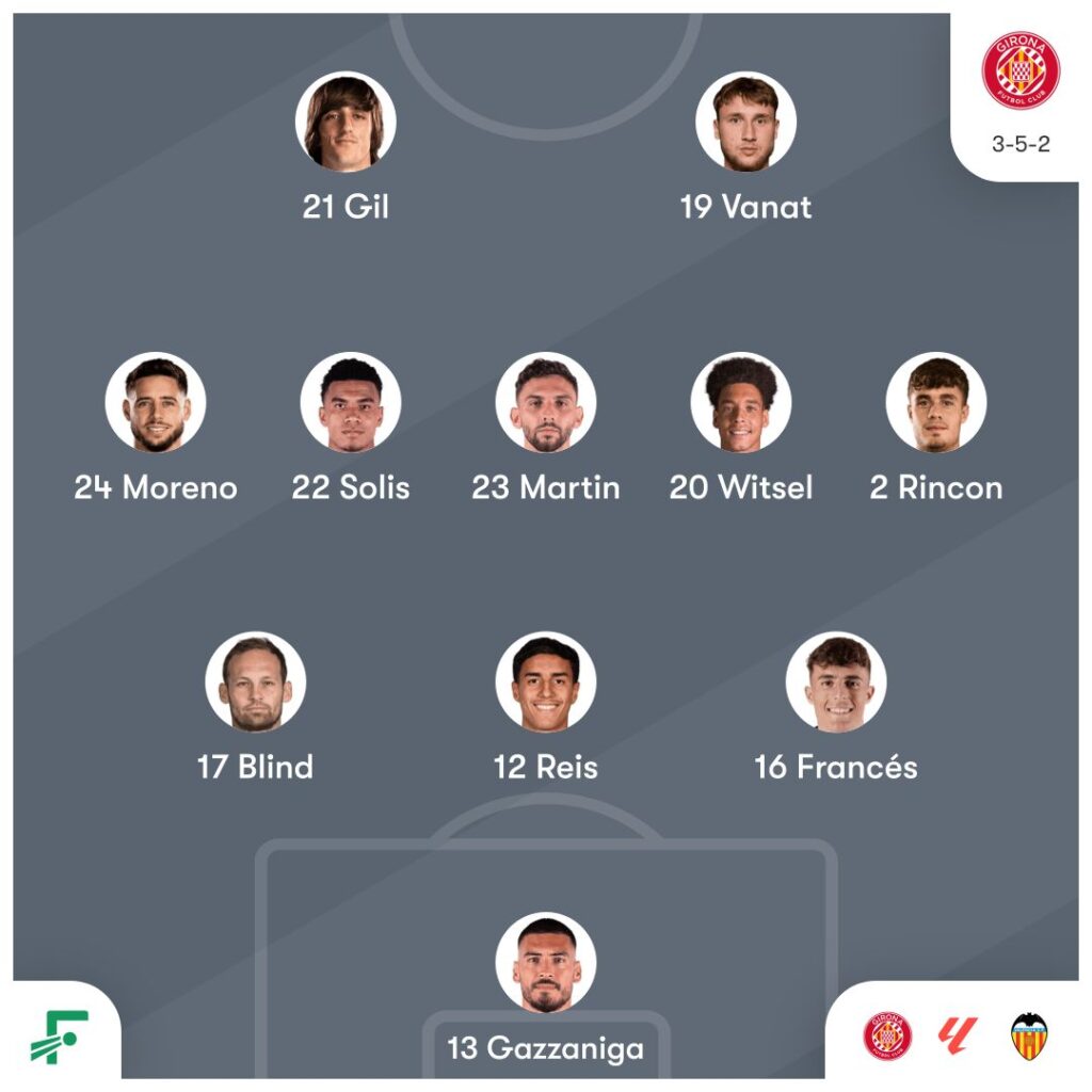 Girona vs Valencia: Prediction, Team News, H2H & Lineups 2 Girona vs Valencia: Prediction, Team News, H2H & Lineups