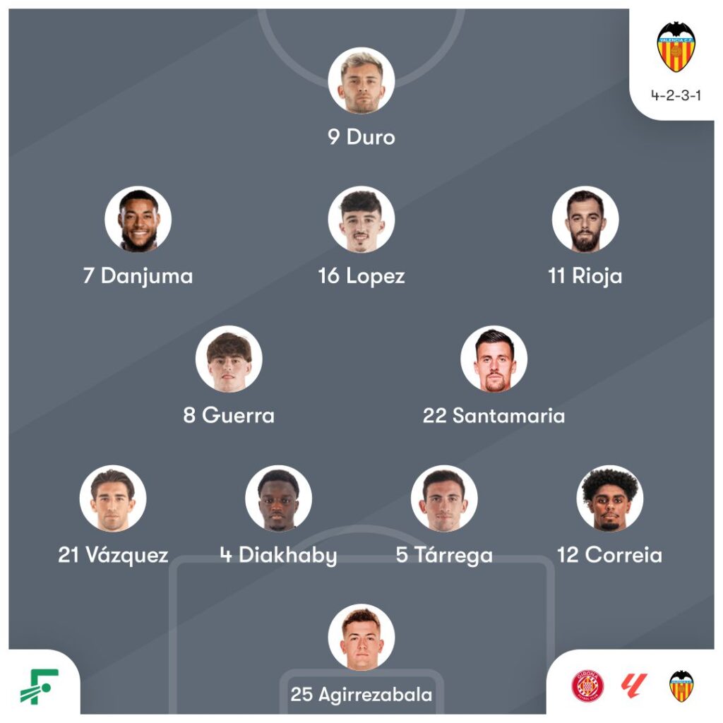 Girona vs Valencia: Prediction, Team News, H2H & Lineups 3 Girona vs Valencia: Prediction, Team News, H2H & Lineups