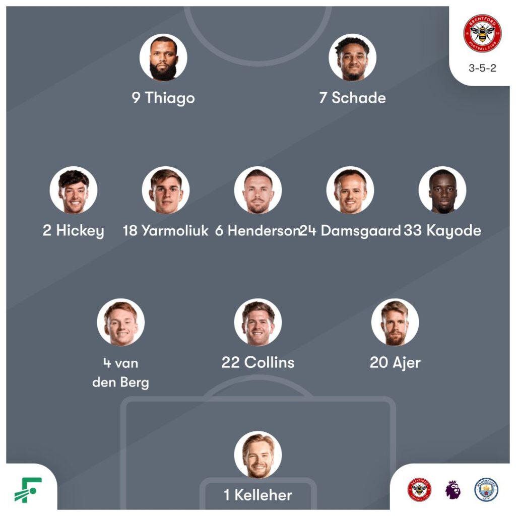 Brentford vs Manchester City: Prediction, Team News, H2H & Lineups 2 Brentford vs Manchester City: Prediction, Team News, H2H & Lineups