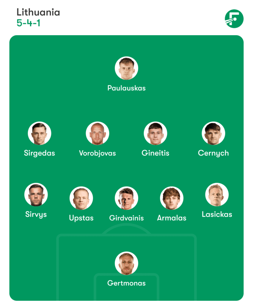 Lithuania vs Poland Prediction, Team News, Head To Head, Lineups 2 Lithuania vs Poland Prediction, Team News, Head To Head, Lineups