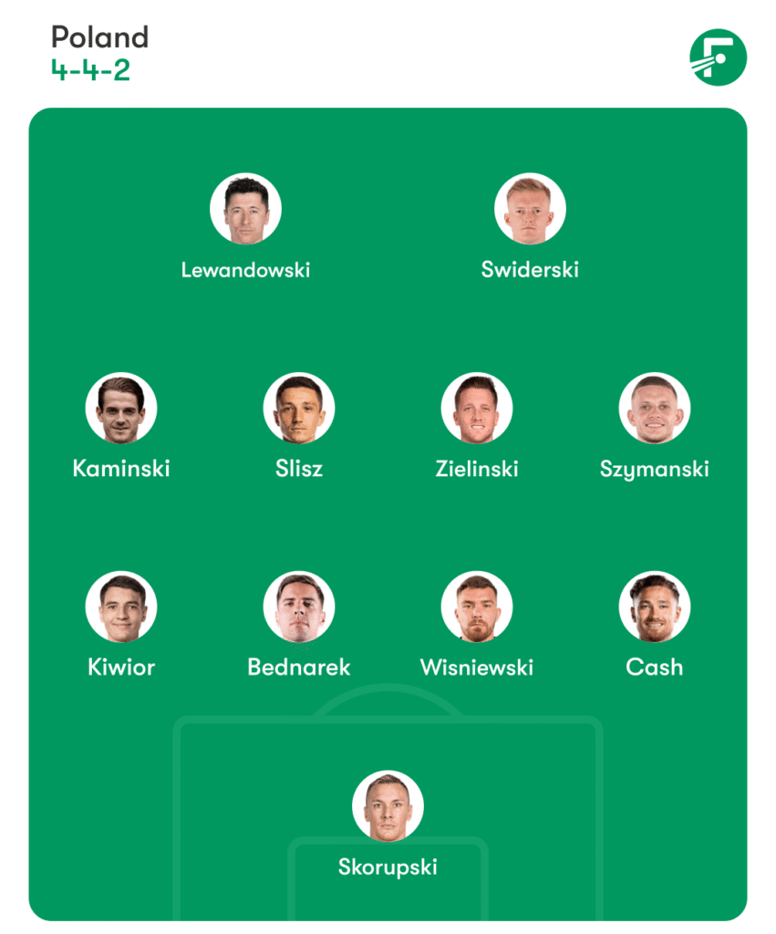 Lithuania vs Poland Prediction, Team News, Head To Head, Lineups 3 Lithuania vs Poland Prediction, Team News, Head To Head, Lineups