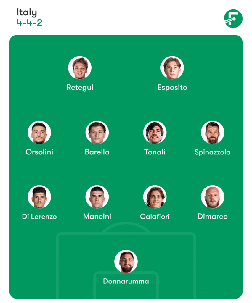 Italy vs Israel Prediction, Team News, Head To Head, Lineups 2 Italy vs Israel Prediction, Team News, Head To Head, Lineups