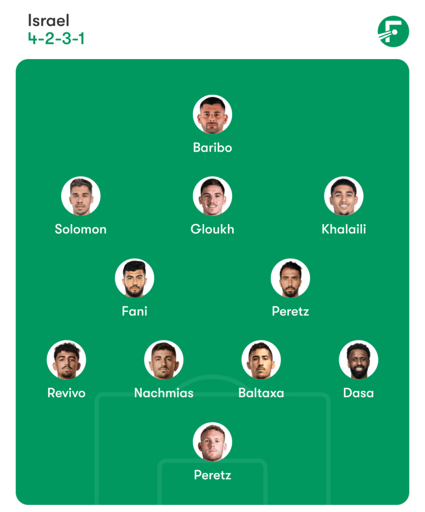 Italy vs Israel Prediction, Team News, Head To Head, Lineups 3 Italy vs Israel Prediction, Team News, Head To Head, Lineups