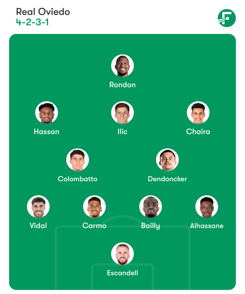 Real Oviedo vs Espanyol Prediction, Team News, Head To Head, Lineups