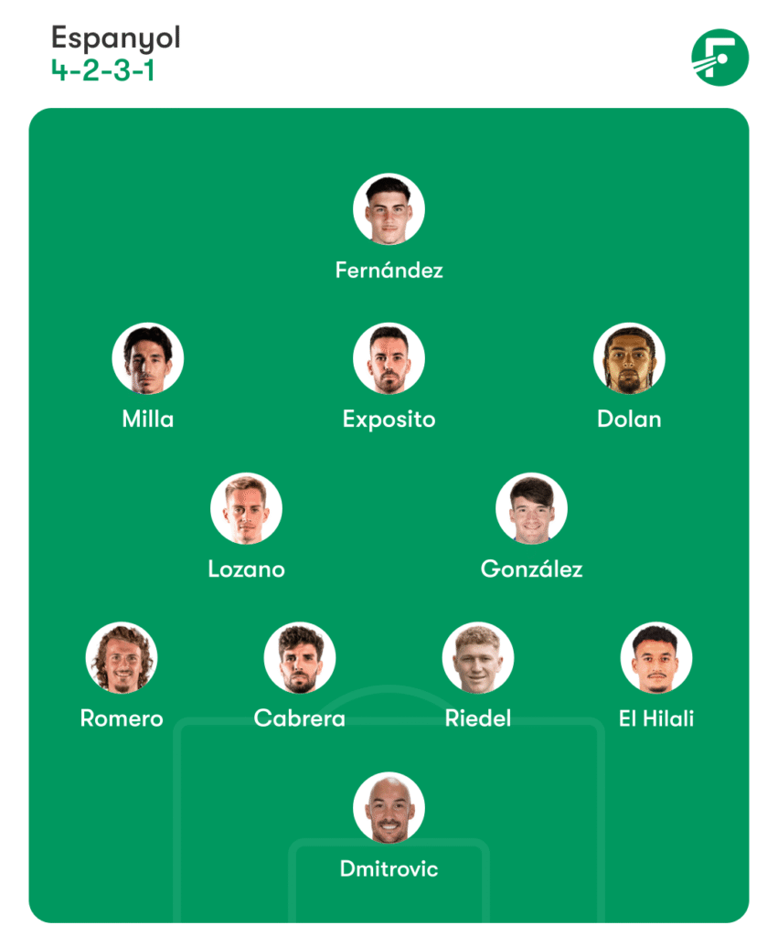 Real Oviedo vs Espanyol Prediction, Team News, Head To Head, Lineups