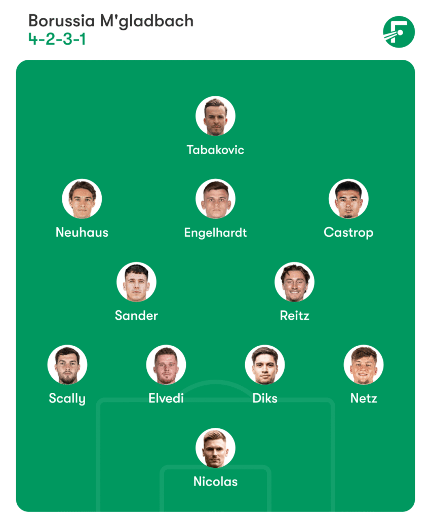 Union Berlin vs Borussia Monchengladbach Prediction, Team News, Head To Head, Lineups 3 Union Berlin vs Borussia Monchengladbach Prediction, Team News, Head To Head, Lineups