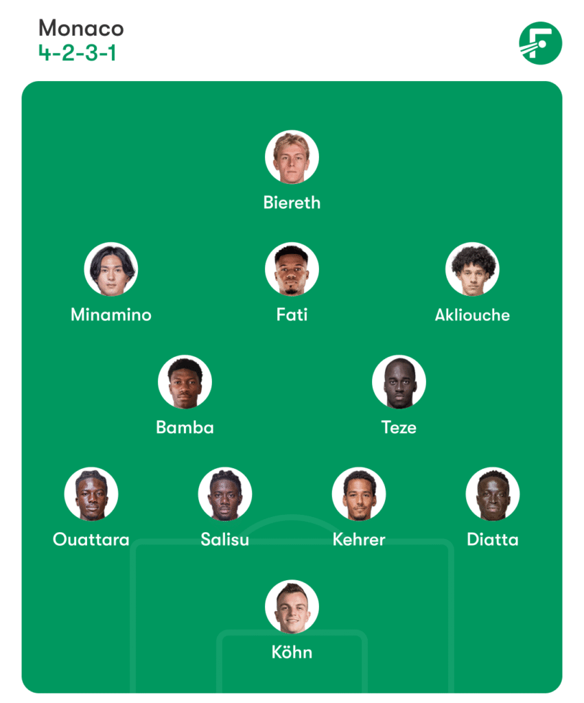Angers vs Monaco Prediction, Team News, Head To Head, Lineups 3 Angers vs Monaco Prediction, Team News, Head To Head, Lineups